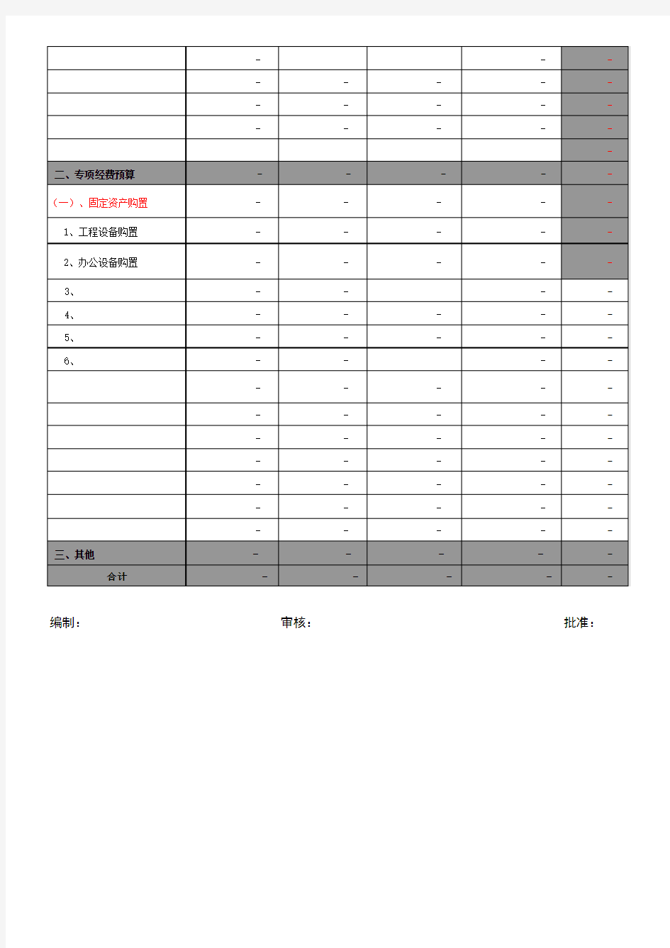 公司年度财务预算格式(1)