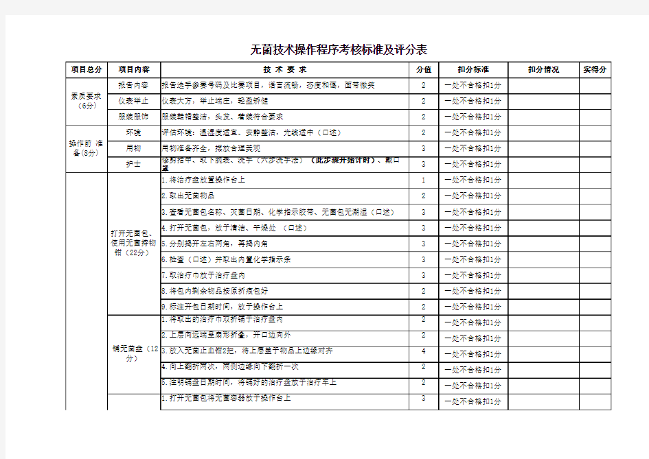 无菌技术操作考核评分表