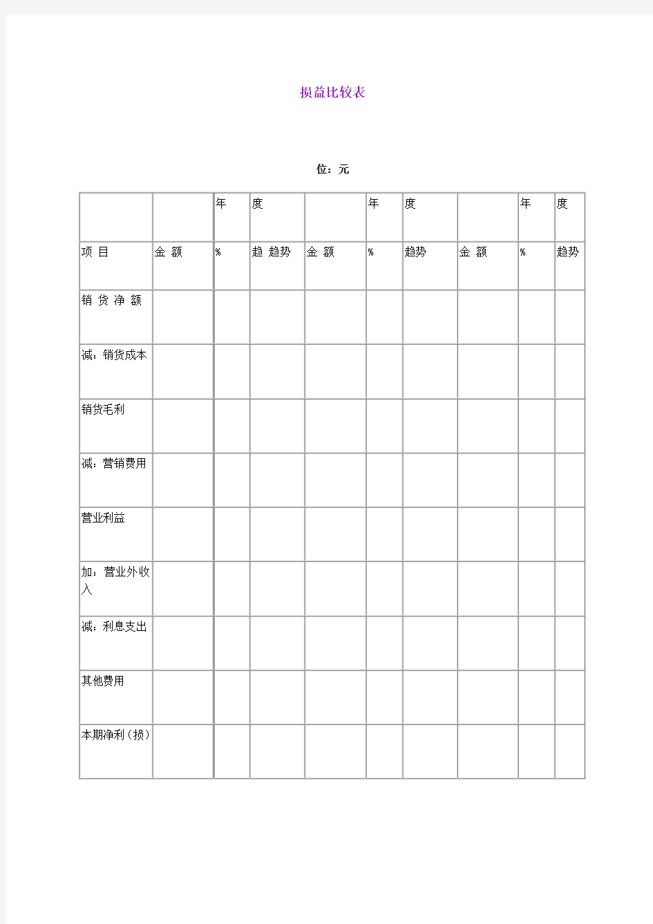 损益比较表格式