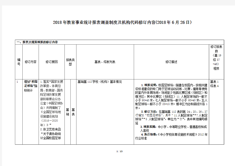 2018年教育事业统计报表及指标修订内容(20180626版)