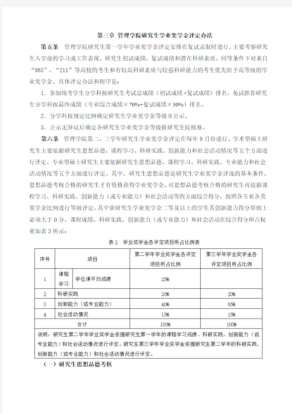 中国矿业大学管理学院研究生学业奖学金评定细则(2018年修