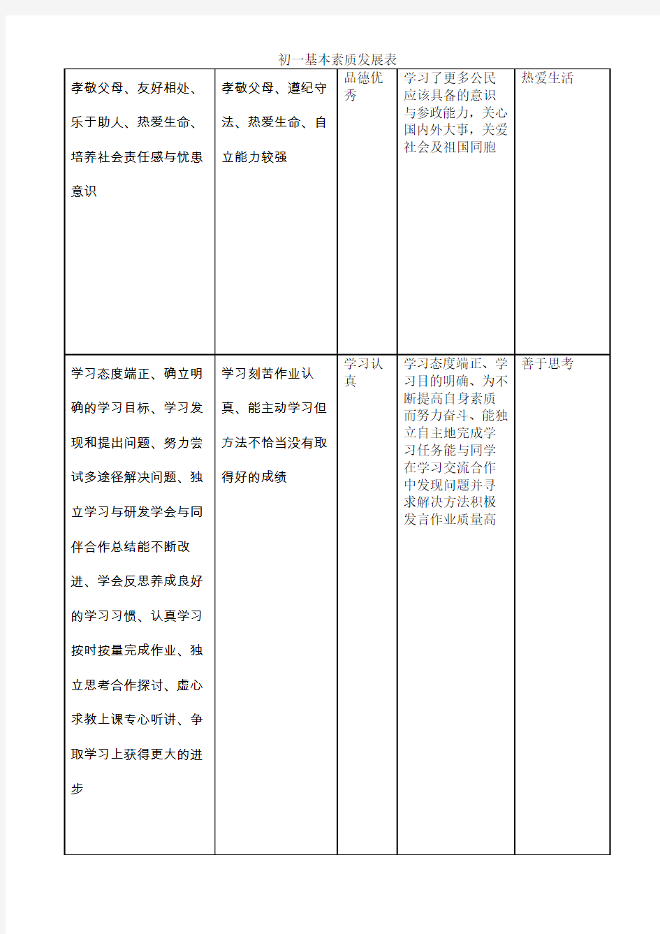 云南省初中学生成长记录表(样)