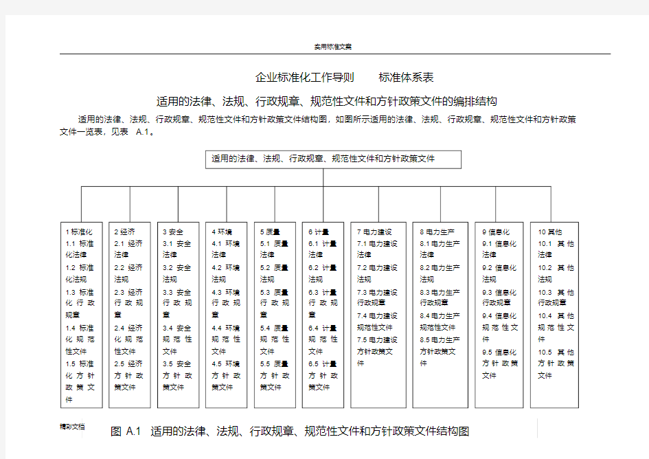 企业的实用的标准体系实用的标准体系结构图