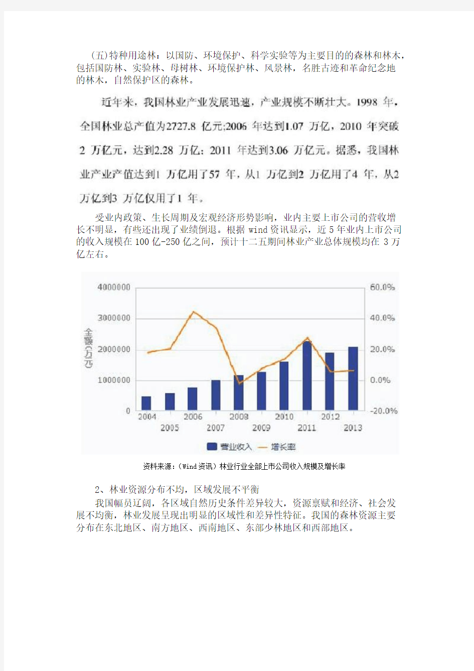 中国的林业行业分析报告