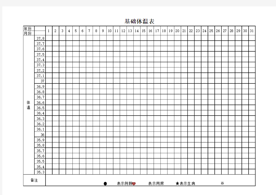 每日基础体温测量记录表