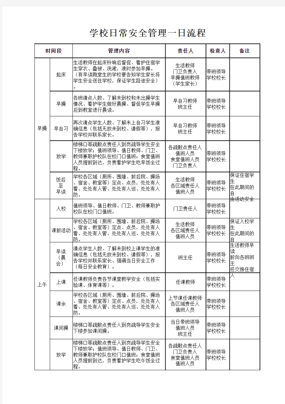 学校日常安全管理一日流程