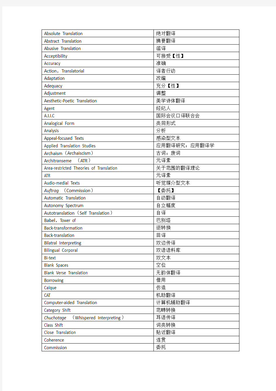 [翻译研究词典]术语翻译,,MTI必备