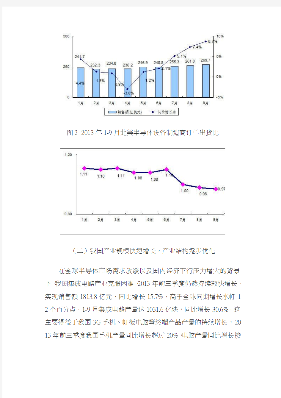 2014年中国集成电路产业发展形势展望