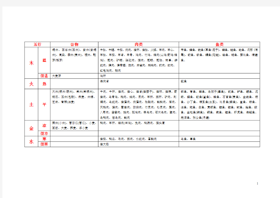 食物五行分类1