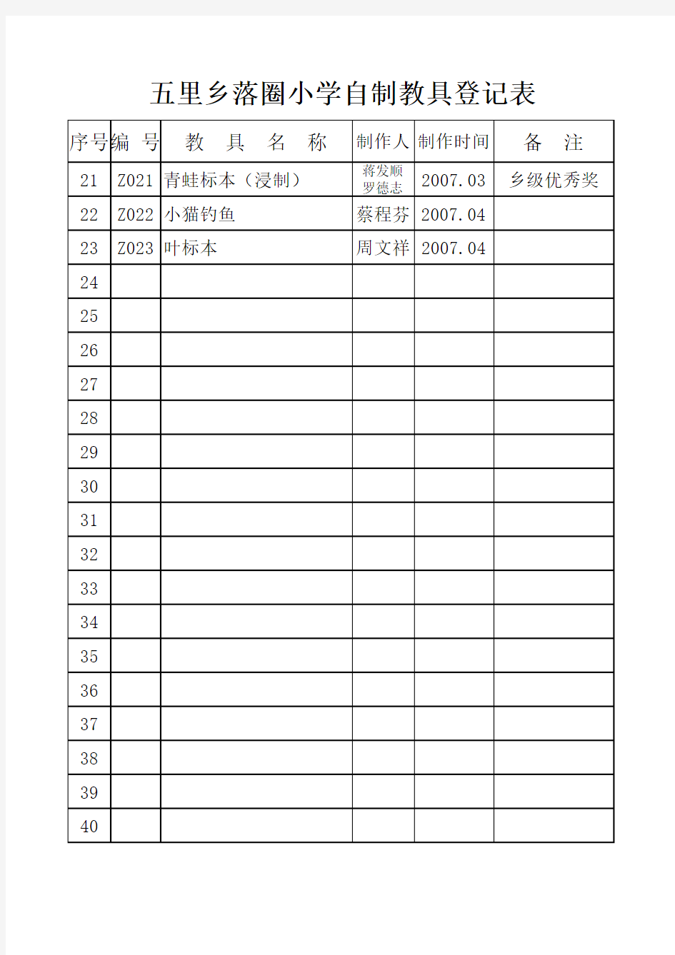 D7 自制教具登记表