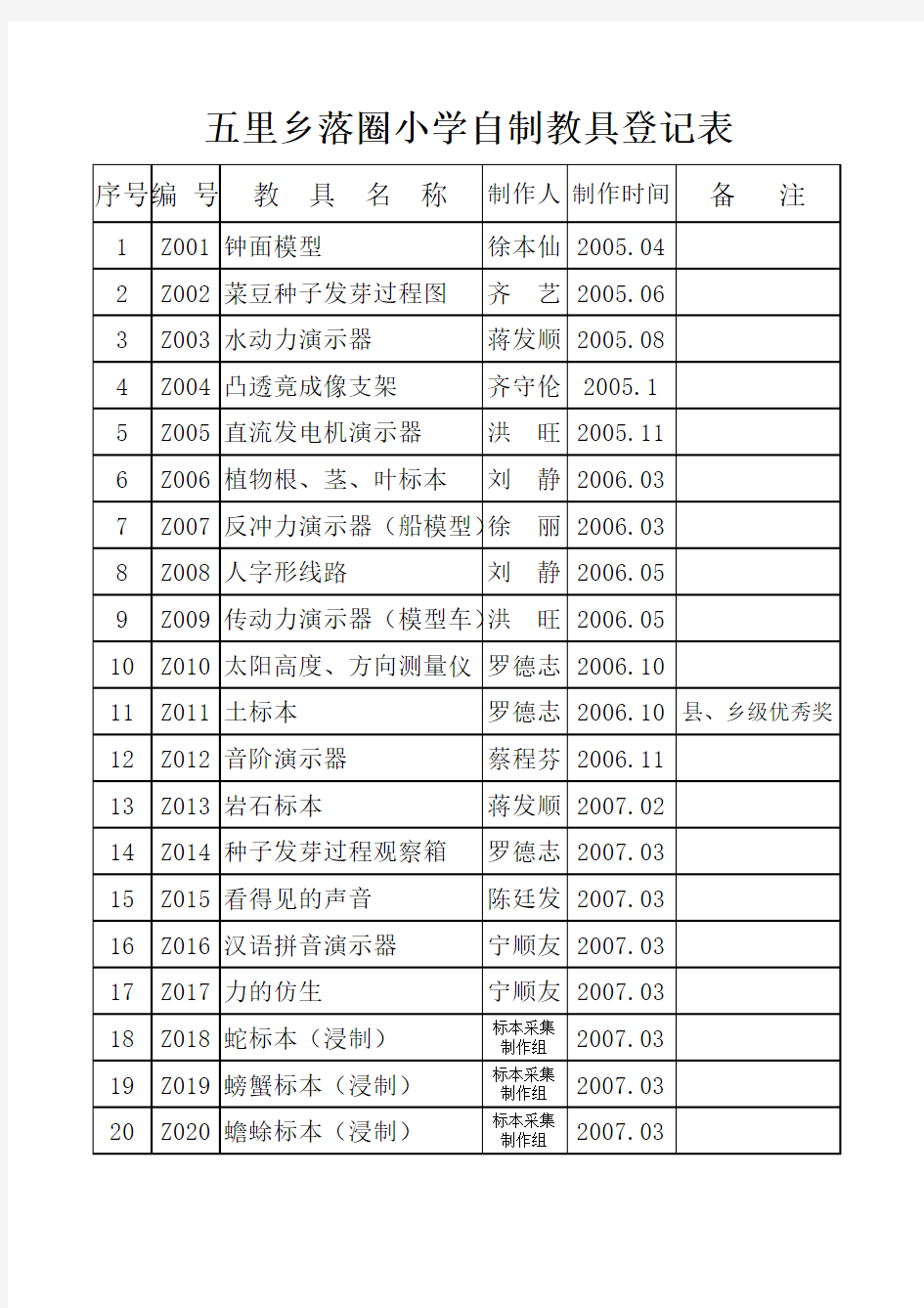 D7 自制教具登记表