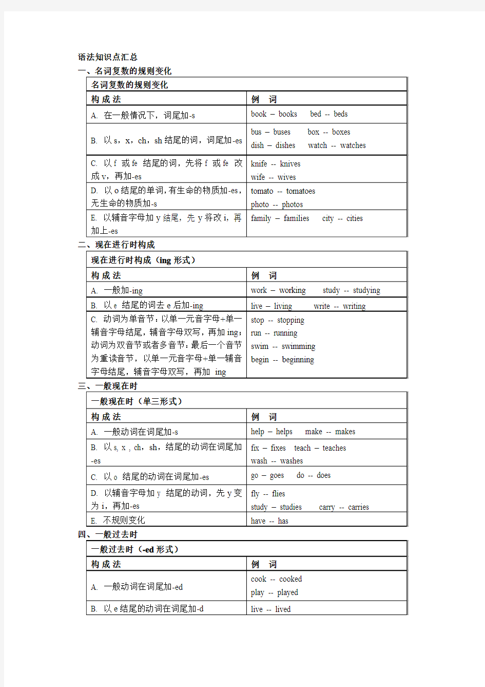 语法知识点汇总