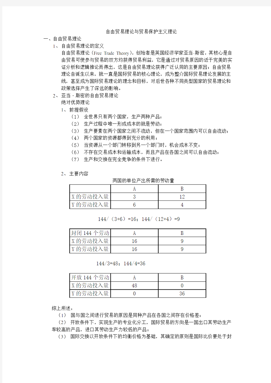 自由贸易理论与贸易保护主义理论