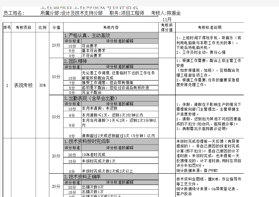 工程部项目工程师绩效考核评估表