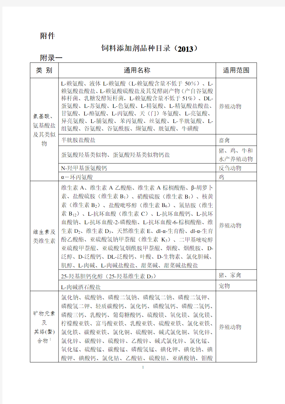 饲料添加剂品种目录2013