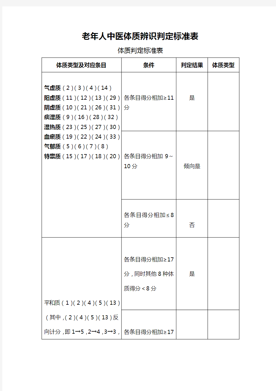 老年人中医体质辨识判定标准表