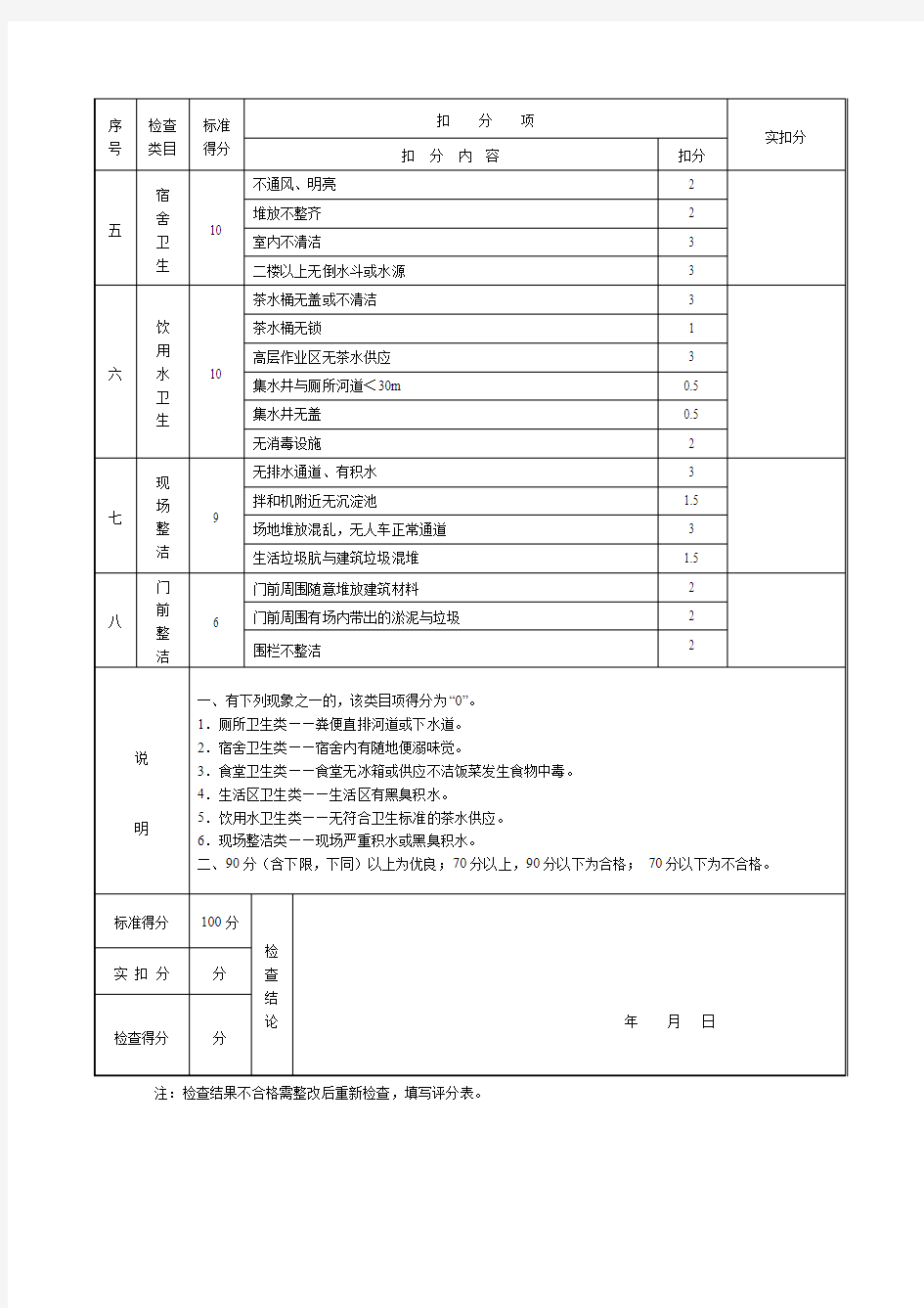 9.4.4施工现场环境卫生检查评分表