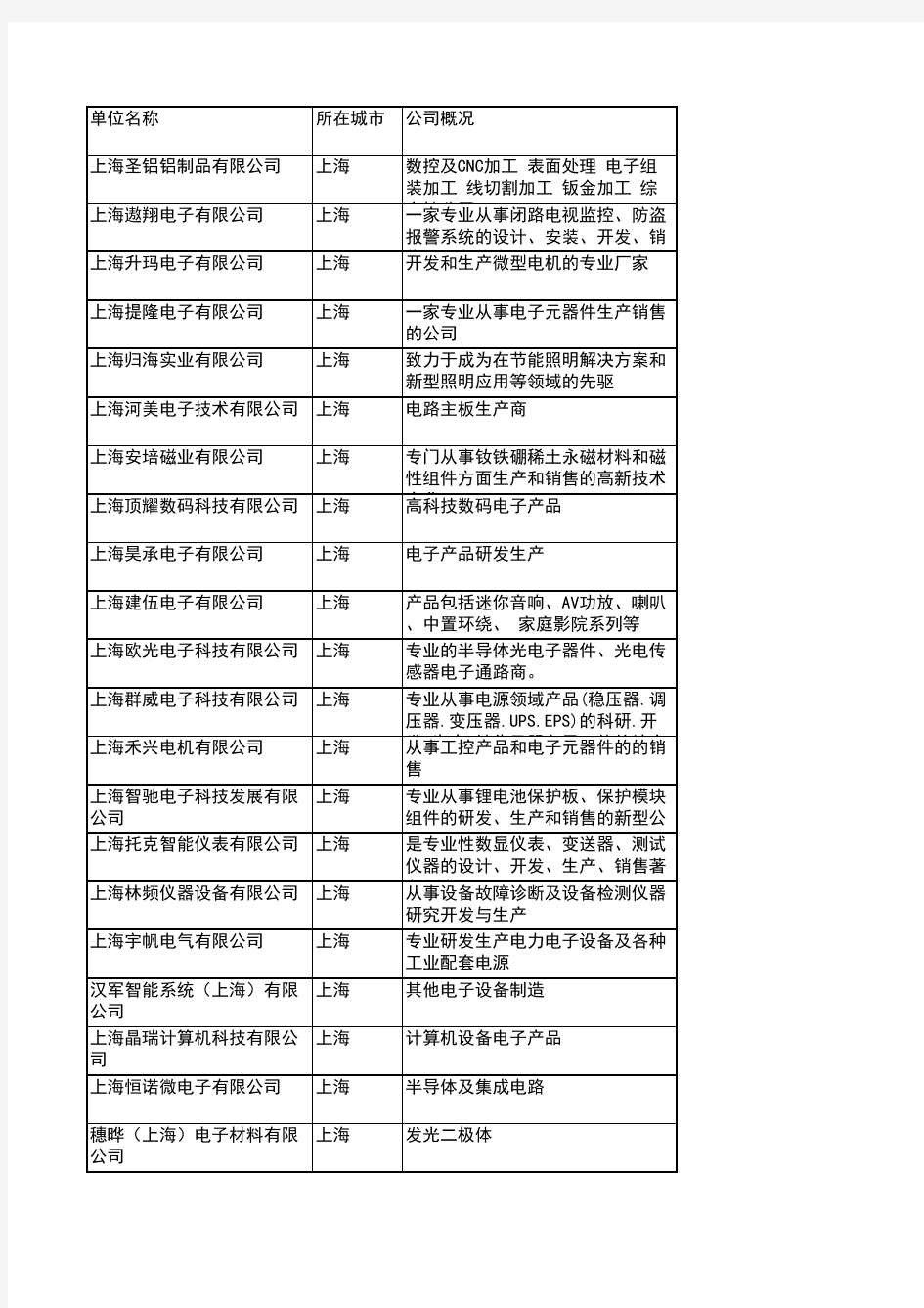 上海电子行业企业名录