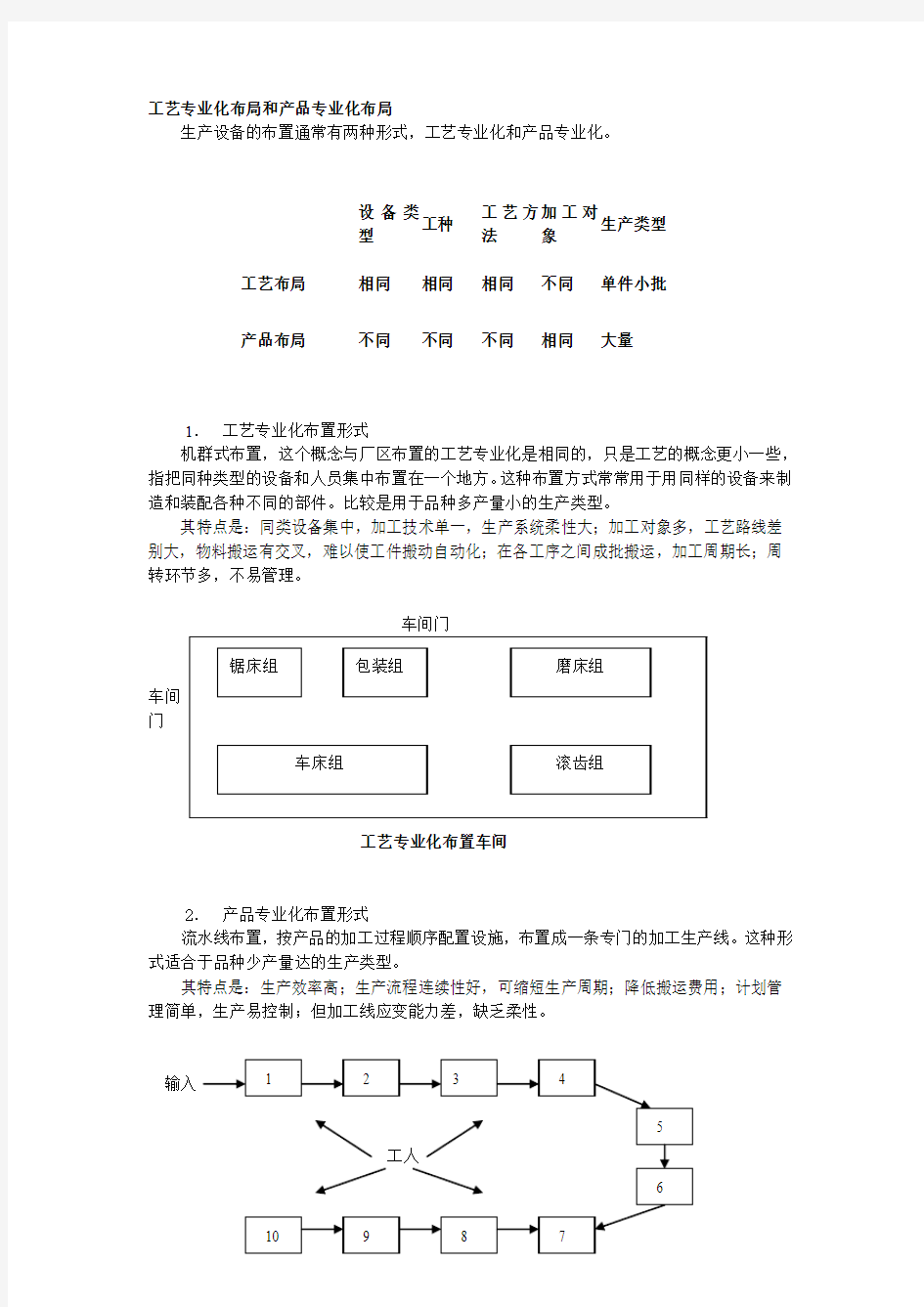 生产单元布局