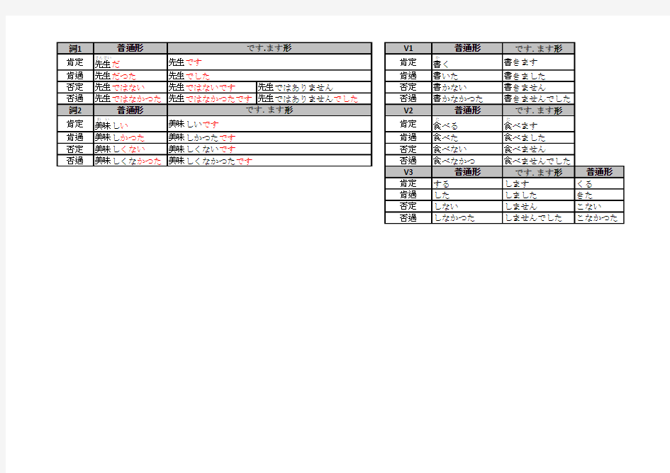 五十音(含字源表)