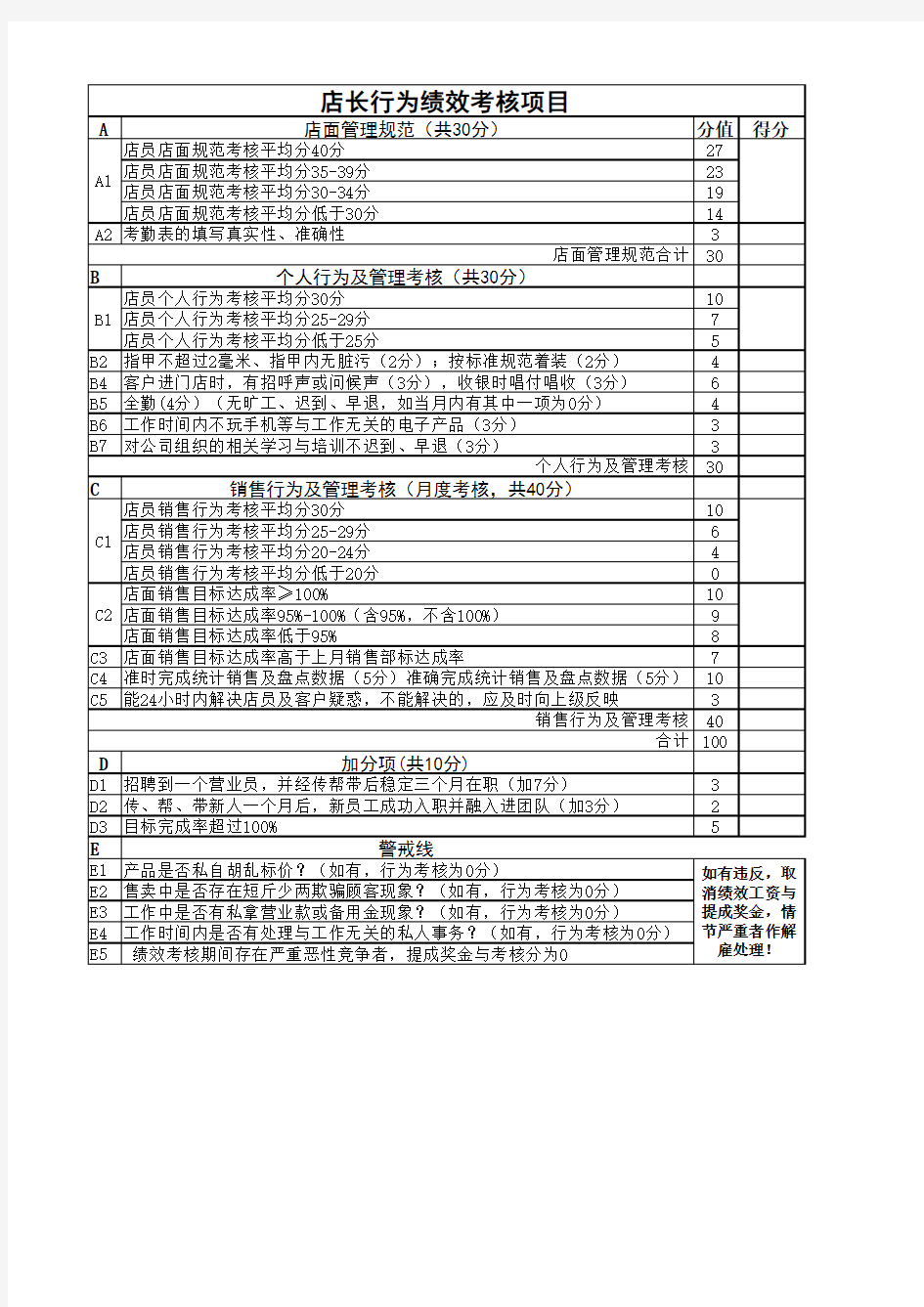 店员、店长绩效考核指标