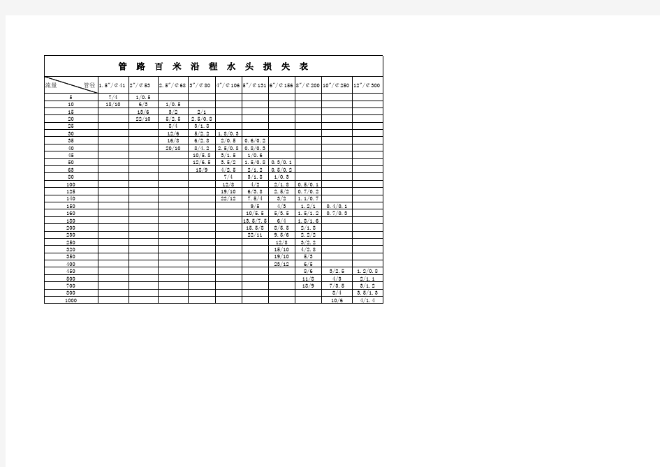 管路百米沿程水头损失表