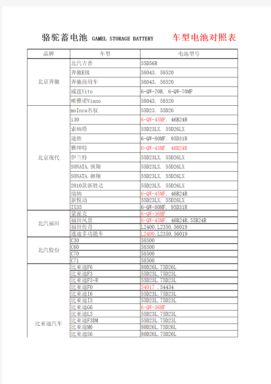 车型电池对照表