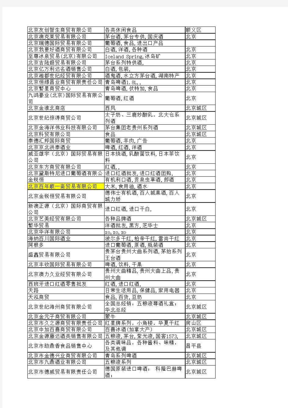 北京酒类经销商名录