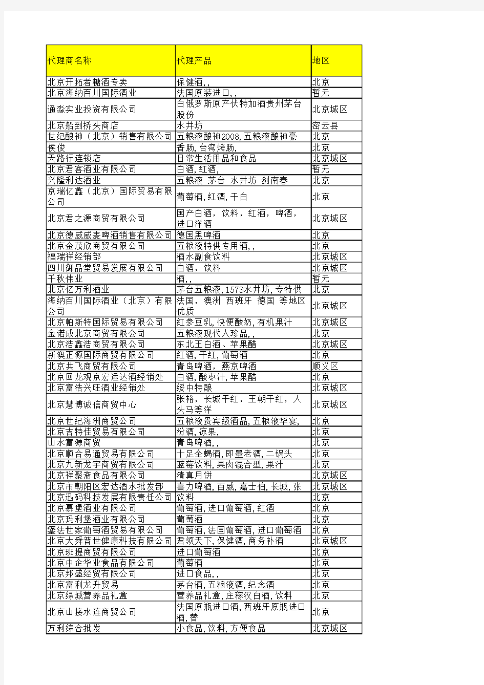 北京酒类经销商名录