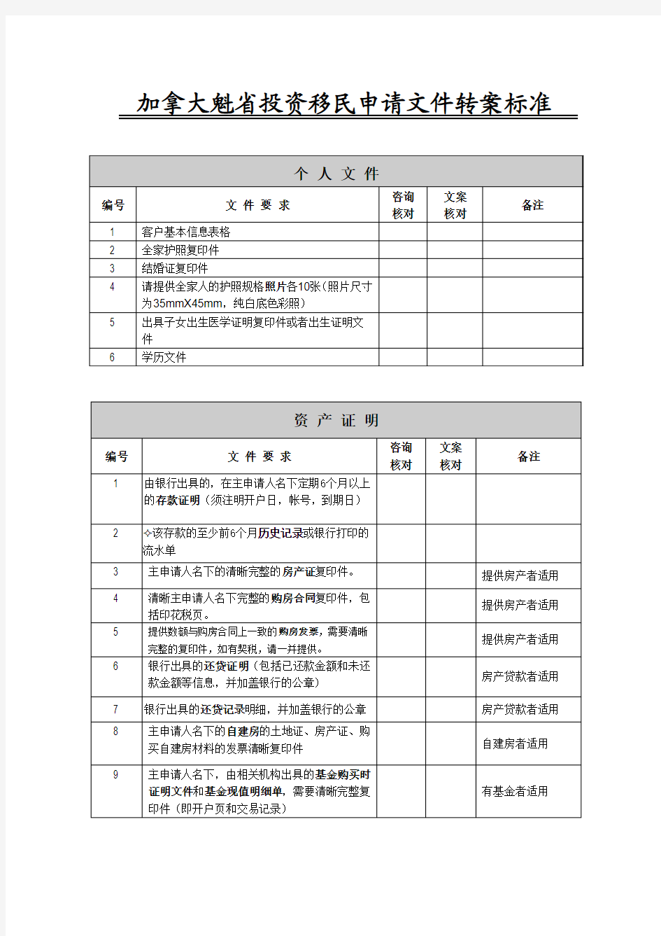 加拿大魁省投资移民文件标准