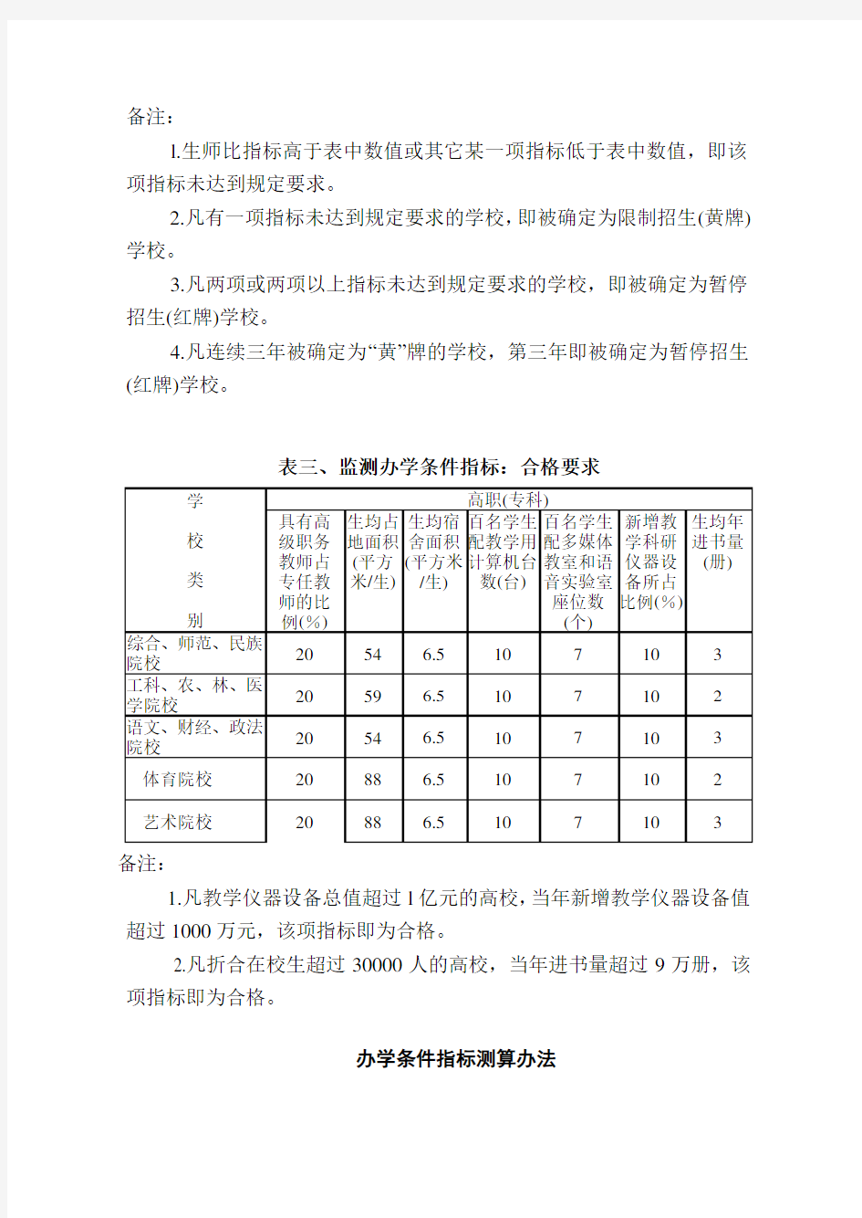 高等职业院校基本办学条件指标