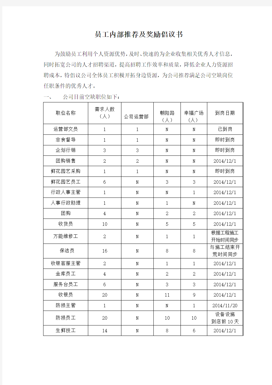 员工内部推荐及奖励倡议书