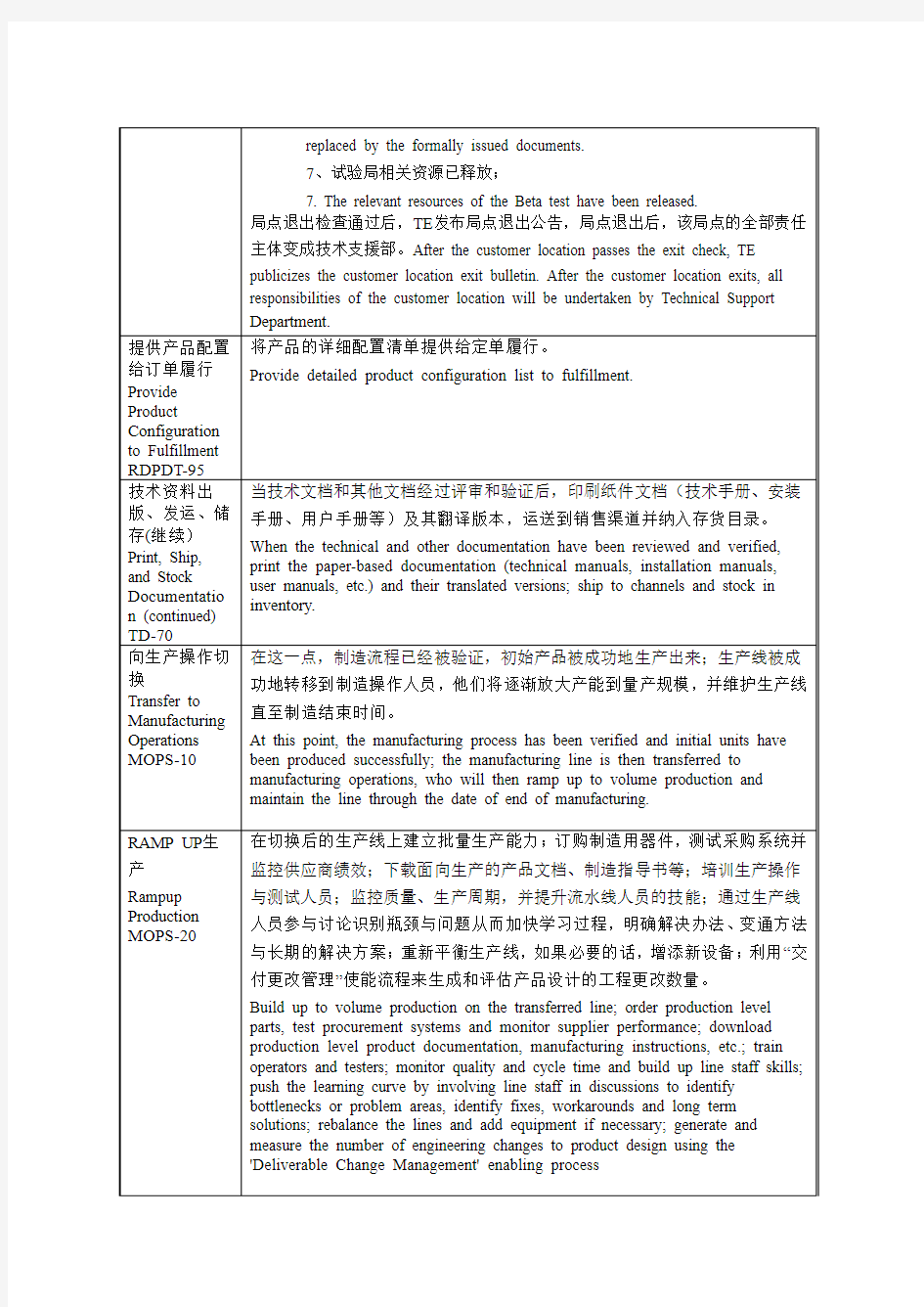 IPD-产品开发流程-发布阶段活动说明