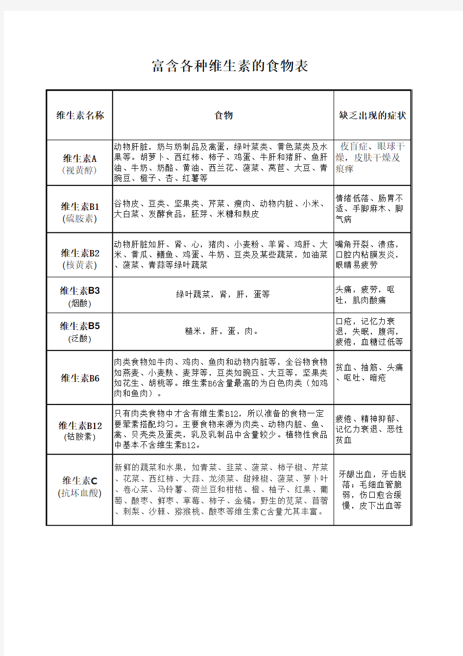 富含各种维生素的食物表