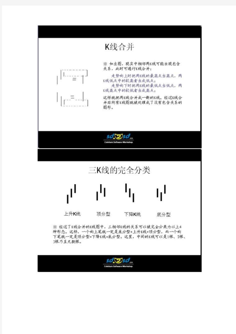 史上最全的缠论图解