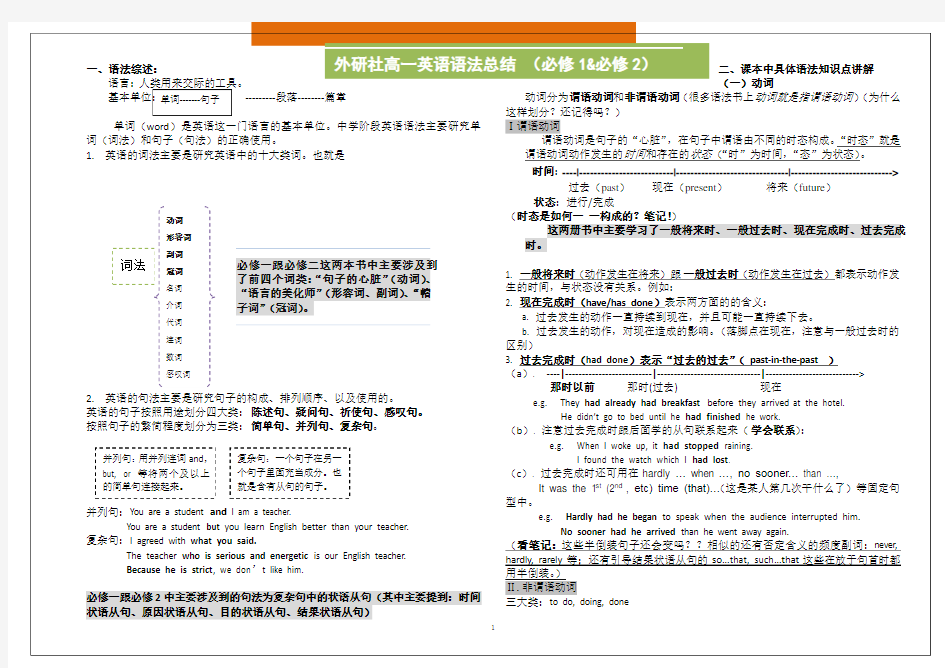 外研社英语必修1&必修2语法总结(精华版)