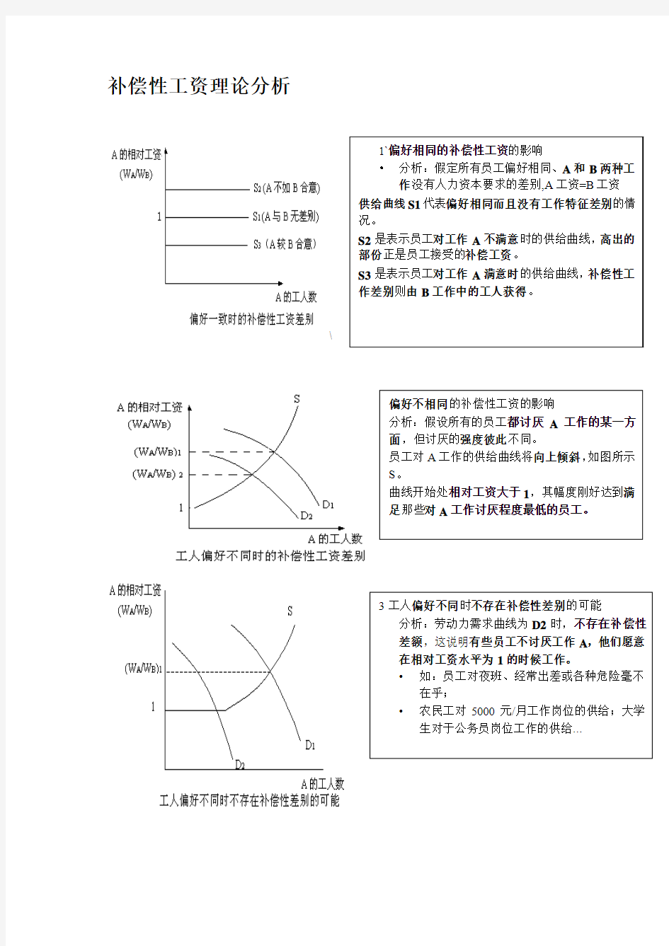 劳动经济学 曾湘泉 图表分析