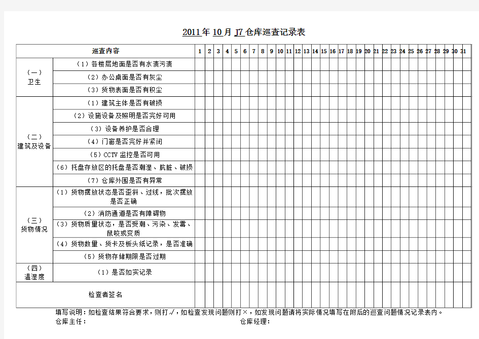 仓库巡查记录表