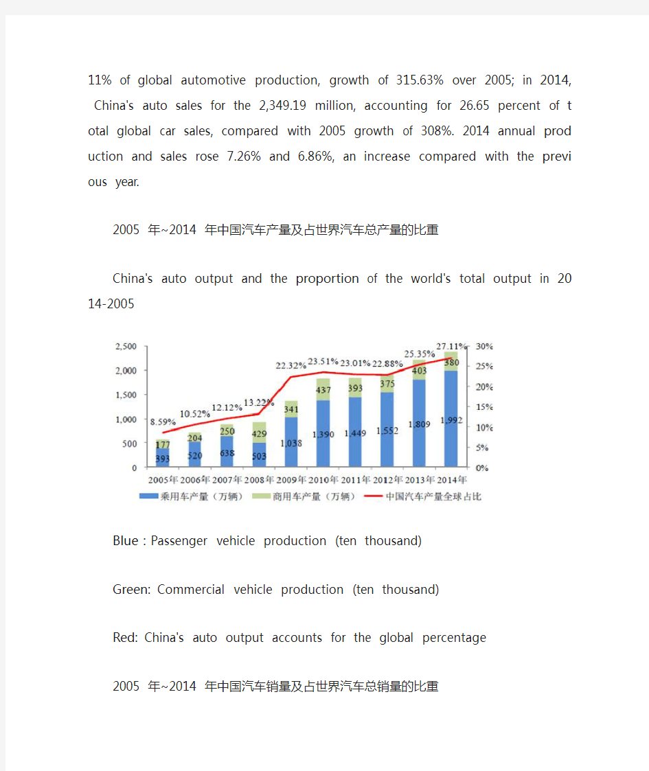中国汽车市场现状,历史和增长