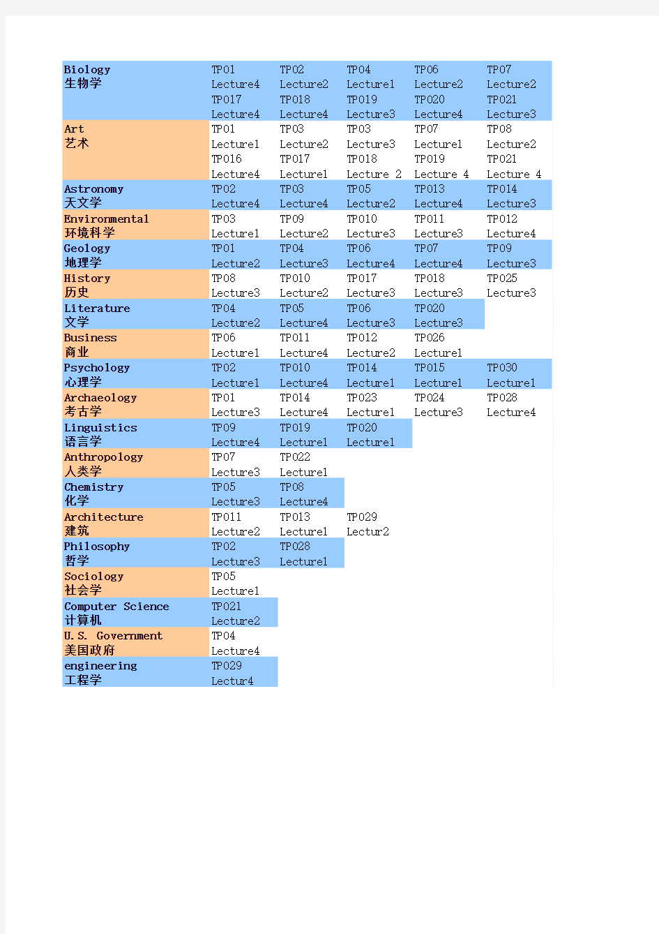 TPO听力Lecture 横听对应表(01-30)