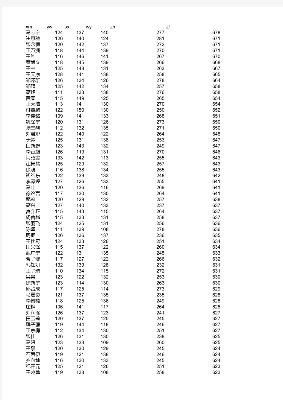 2013高考成绩111 - 副本(1)