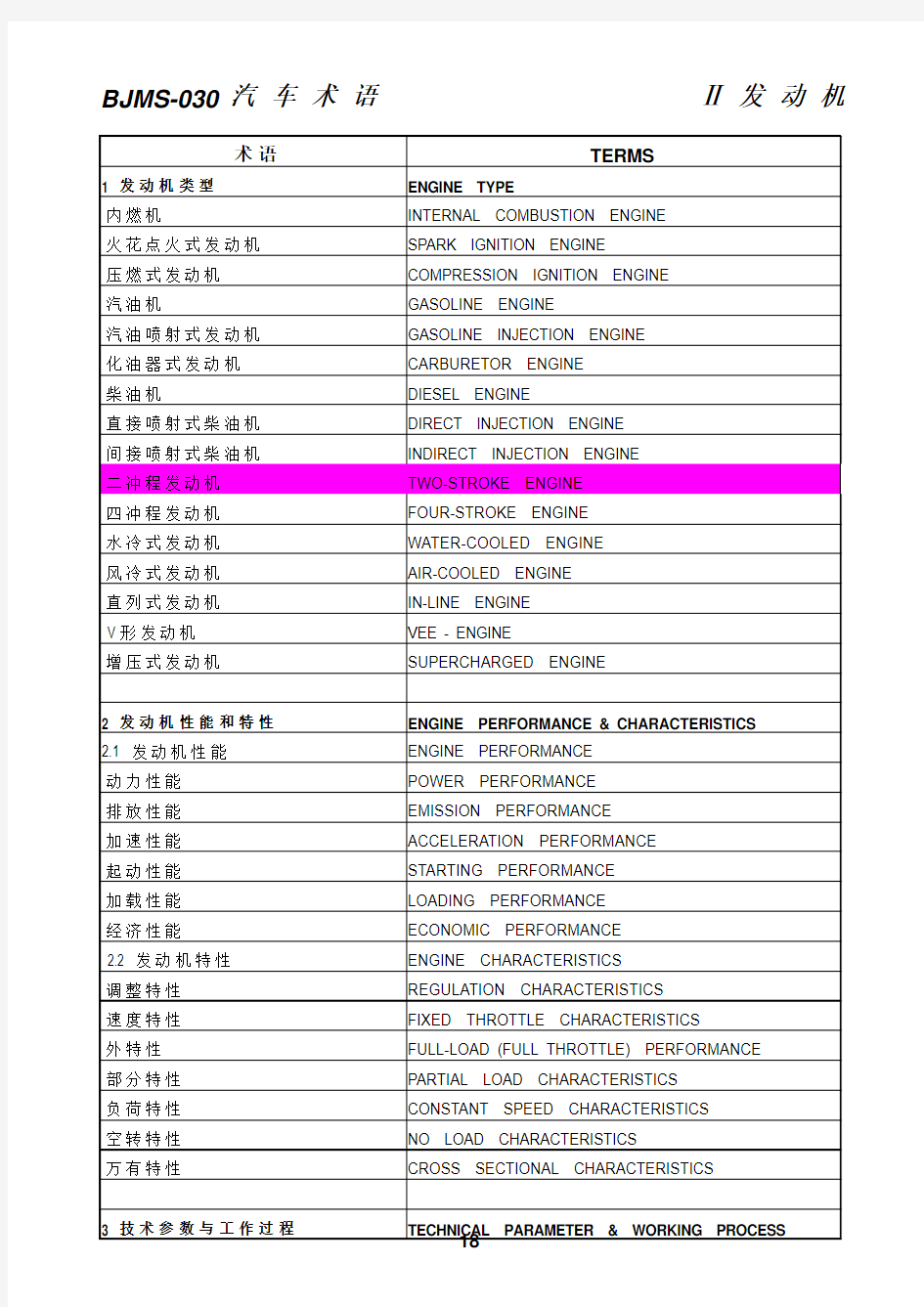 汽车部件中英文对照表