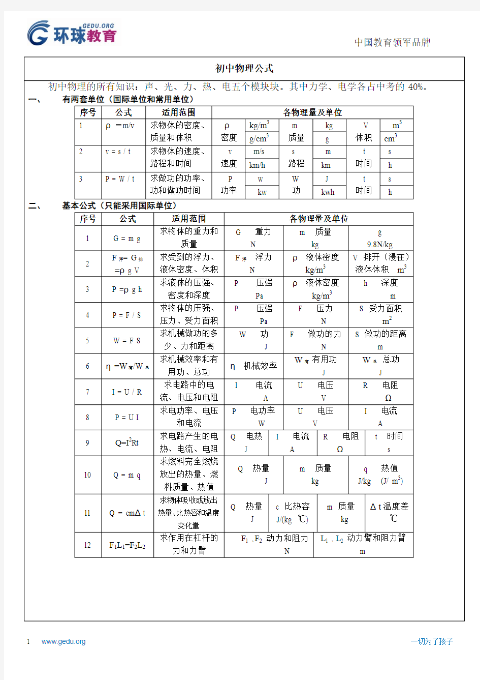 初中物理公式总结