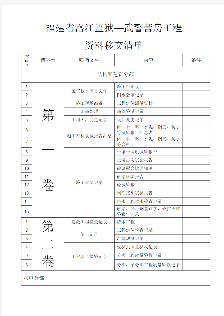 资料移交清单