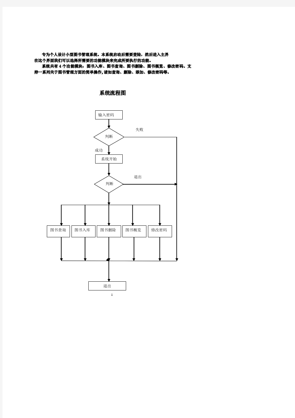 图书管理系统(Java)