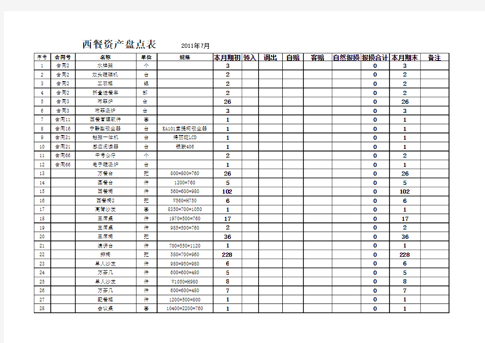 西餐资产盘点表(1)