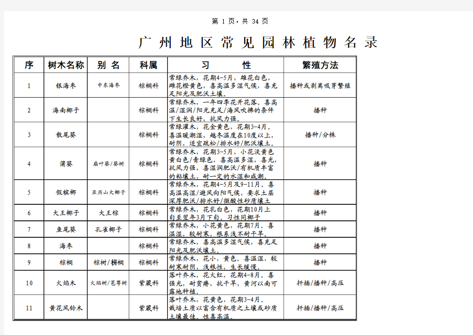 A广东常见园林植物名录