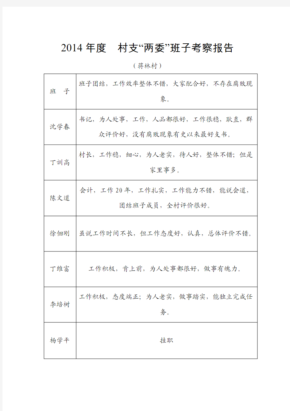 谈话记录汇总