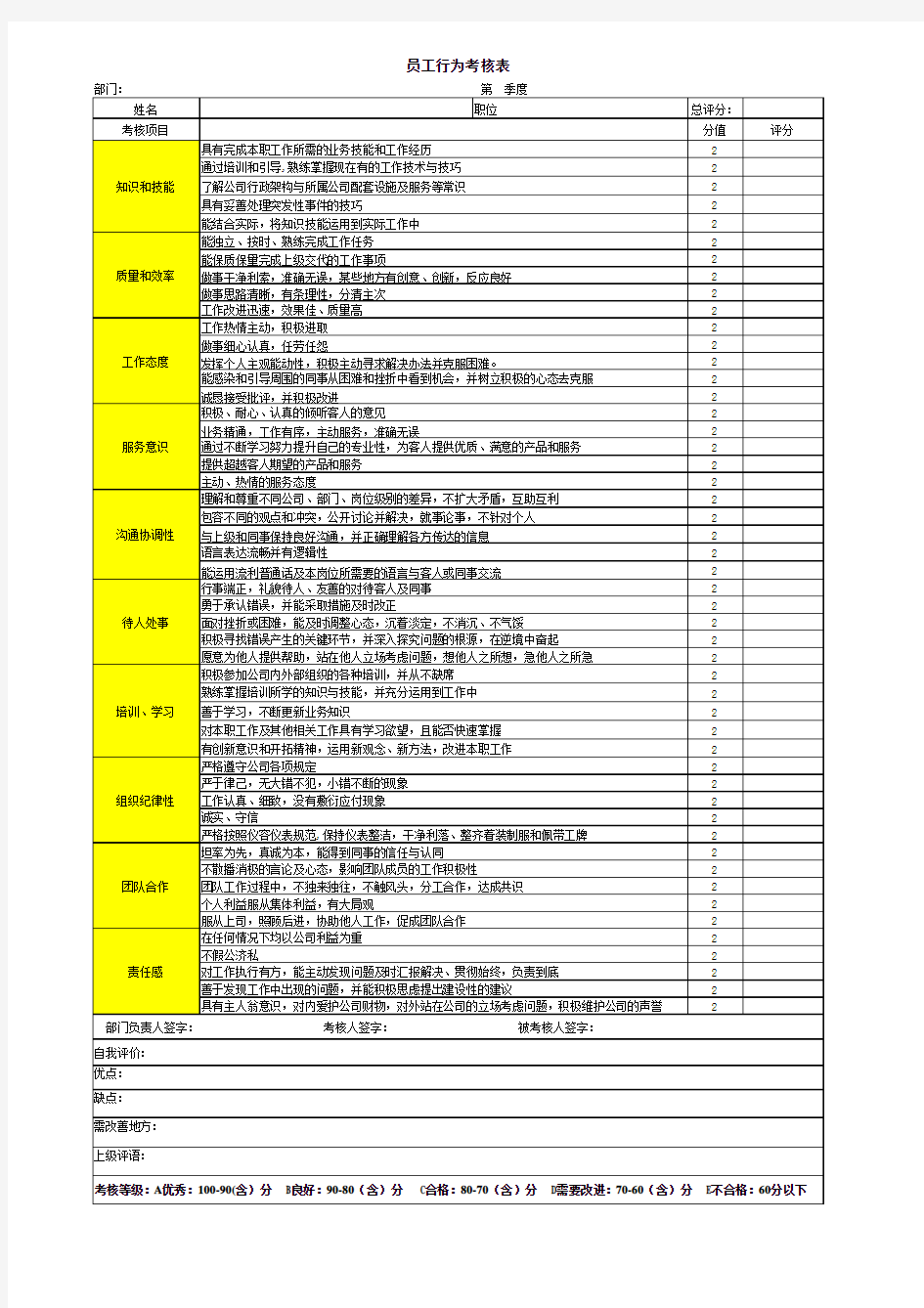 员工行为考核表