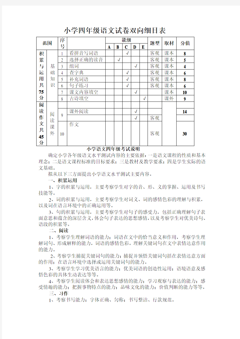 小学四年级语文试卷双向细目表